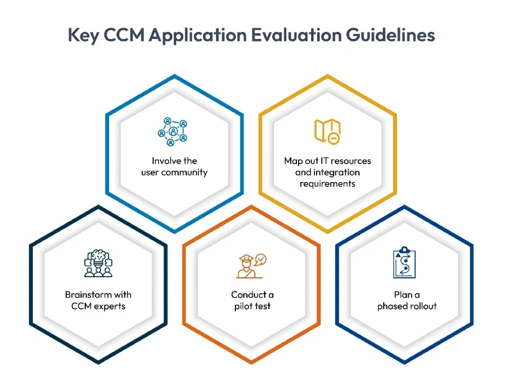 CCM Application Evaluation Guidelines