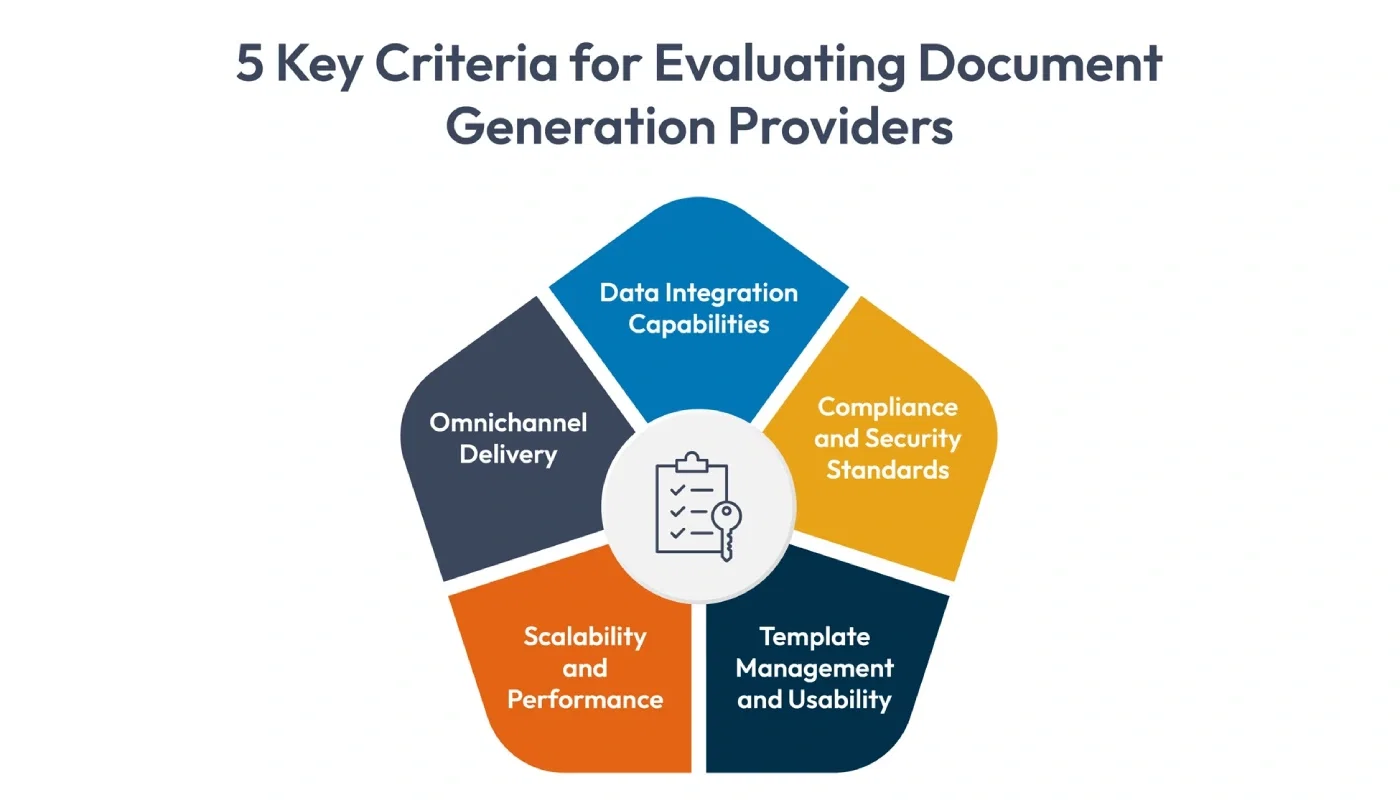 document generation providers