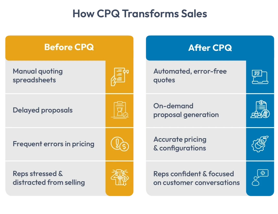 How CPQ Transforms Sales