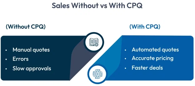 without vs with cpq
