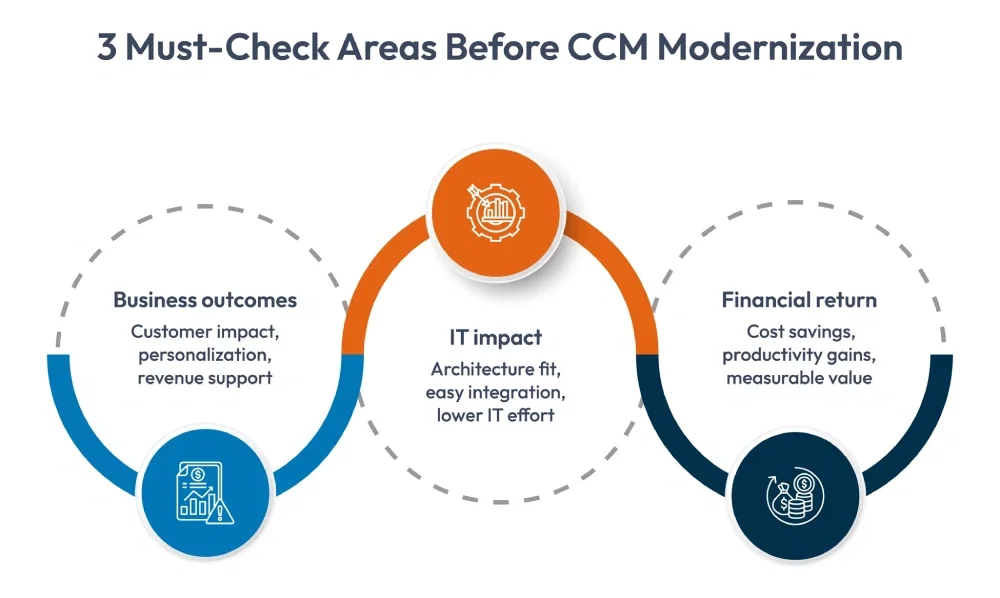 ccm modernization