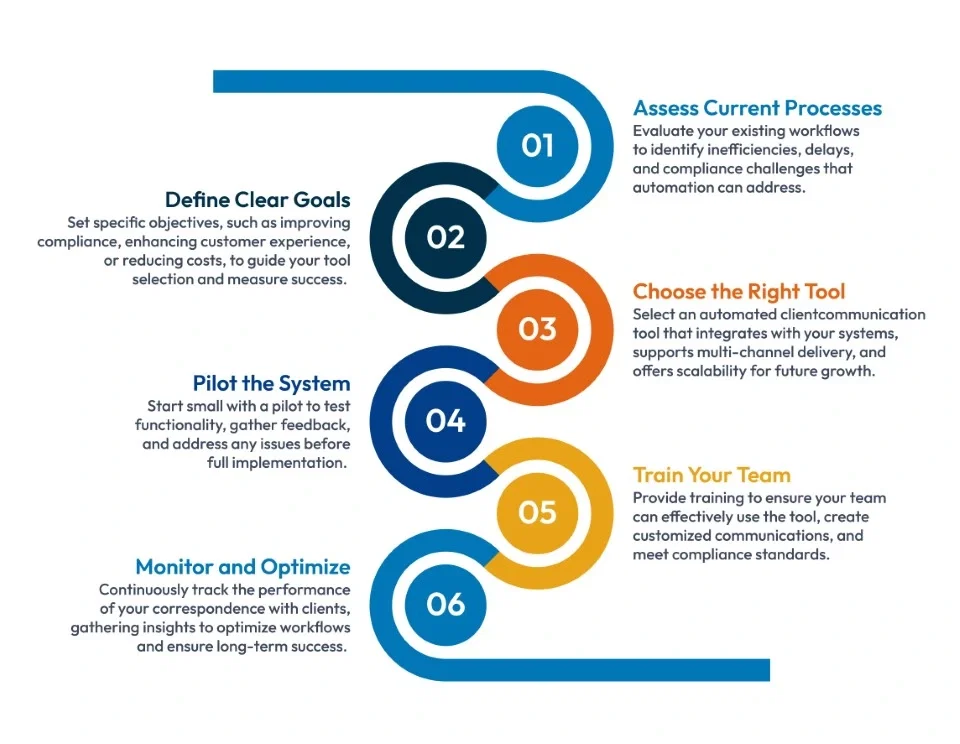 Key Steps to Seamlessly Transition to Automated Communication