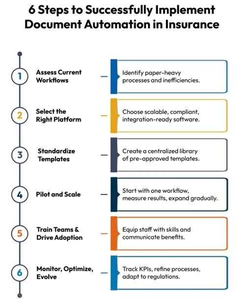 Steps to Successfully Implement Document Automation