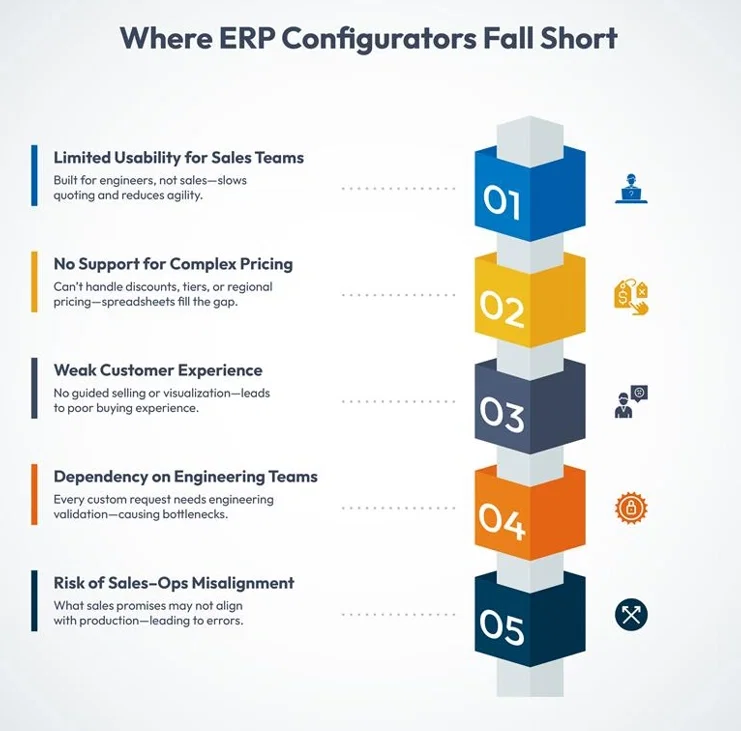 erp configurators