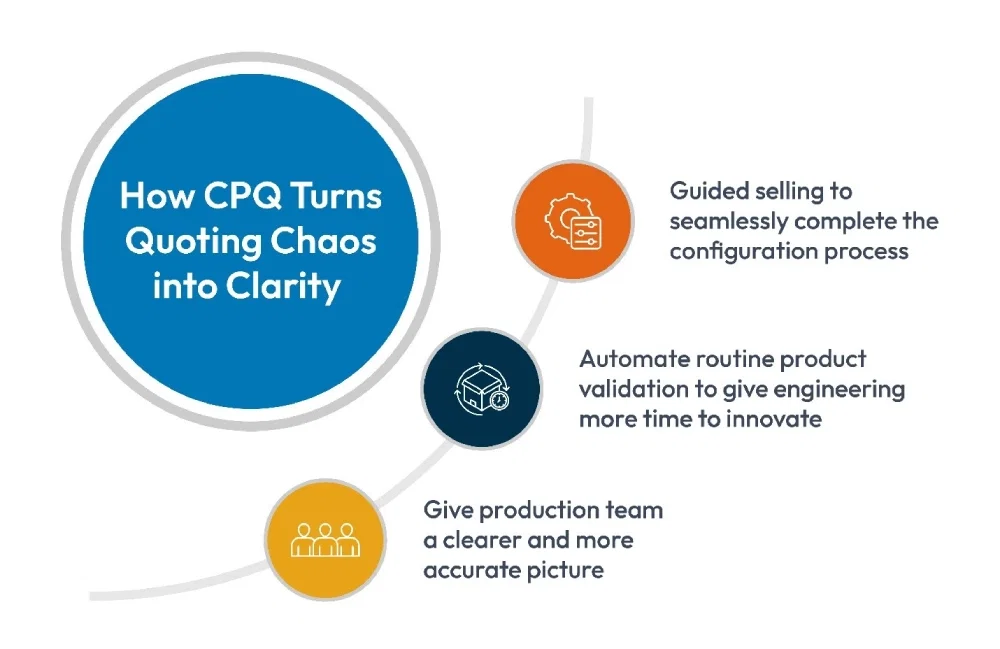 quoting chaos