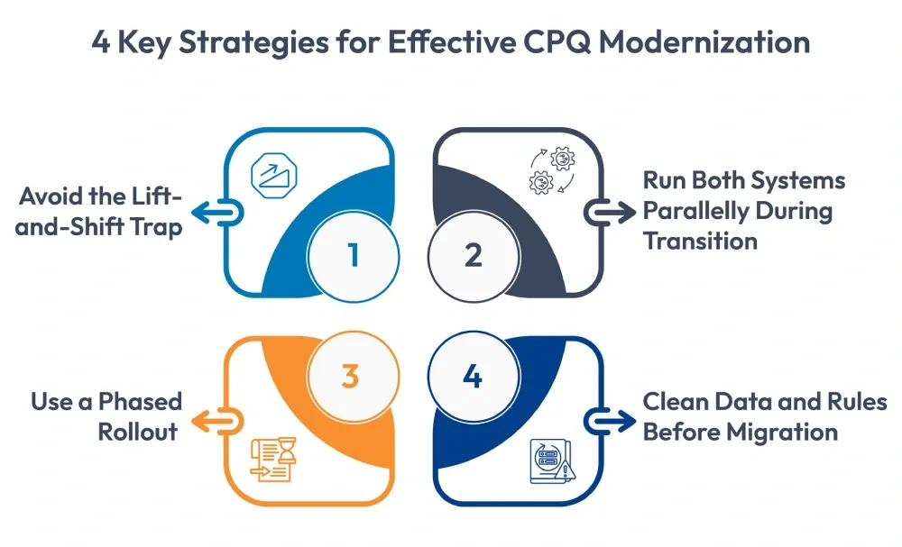cpq modernization