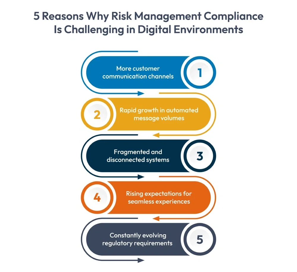 risk management